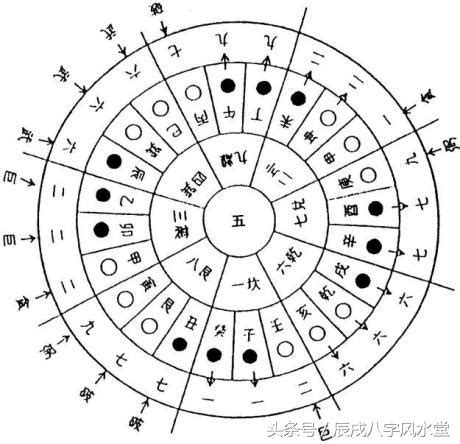 黃泉水|民間陰陽看風水之四十二——黃泉水